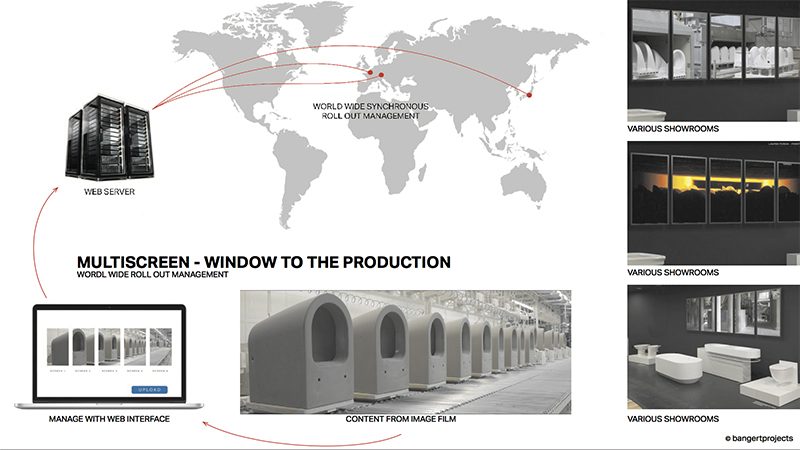 WINDOW TO THE PRODUCTION \u2014 Laufen Bathrooms, Switzerland \u2014 Laufen Bathrooms, Switzerland \u2014 2017 | Bangert Projects